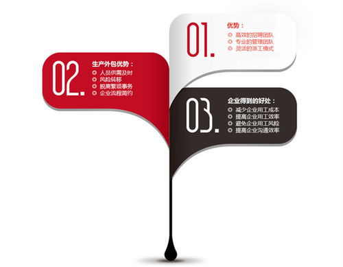 專(zhuān)業(yè)指引 如何聯(lián)系上市公司地址咨詢及成美人力資源服務(wù)
