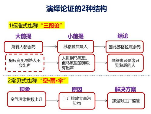 辛苦做的數(shù)據(jù)分析報(bào)告，業(yè)務(wù)領(lǐng)導(dǎo)不想聽？一定是少了‘在線數(shù)據(jù)處理與交易處理’業(yè)務(wù)思維