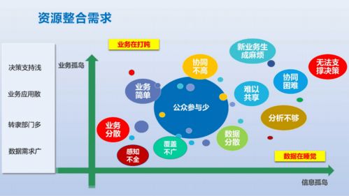 數(shù)據(jù)與業(yè)務(wù)雙輪驅(qū)動(dòng) 構(gòu)建智慧應(yīng)急的在線處理與交易新范式