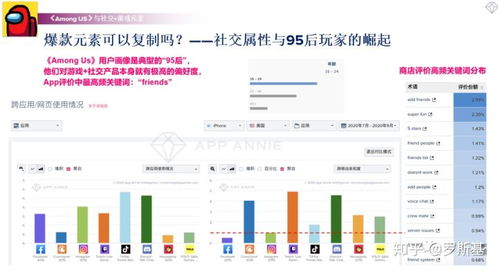 海外游戲市場動(dòng)態(tài)與爆款基因解碼 基于App Annie數(shù)據(jù)的品類演進(jìn)與數(shù)據(jù)處理業(yè)務(wù)洞察
