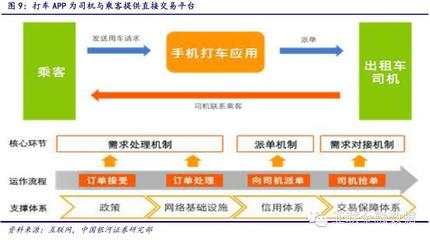 社區O2O群雄逐鹿，五大指標掘金王者——行業深度分析