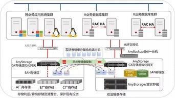 企業關鍵數據庫業務連續性難確保？99.9999%高可用方案破解在線數據處理難題